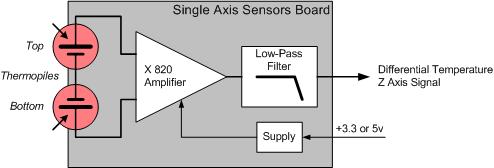 IR Sensor Board Architecture single.jpg